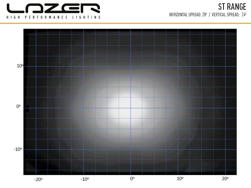 Lazer ST8 Evolution LED-Scheinwerfer – Bild 6