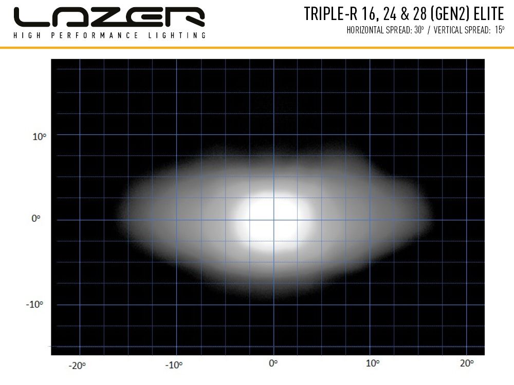 Faro Lazer Triple-R 16 Elite - Imagen 5