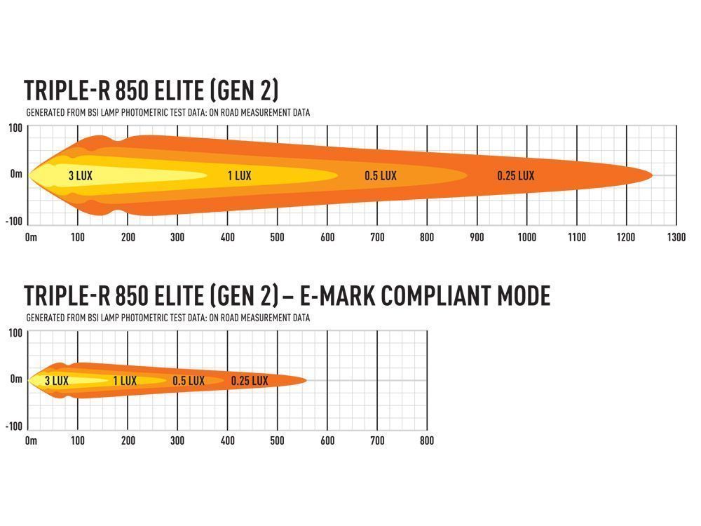 Triple-R 850 Elite - Image 5