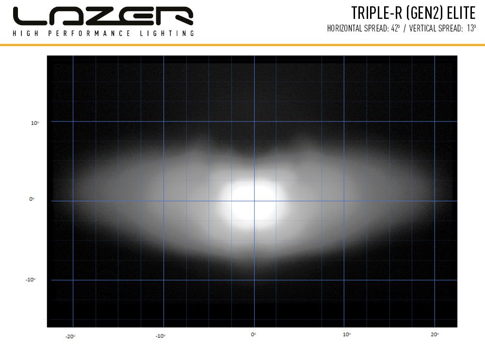 Triple-R 850 Elite - Image 7