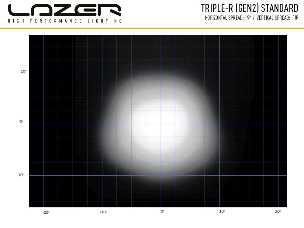 Farol Lazer Triple-R 1000 - Imagem 8