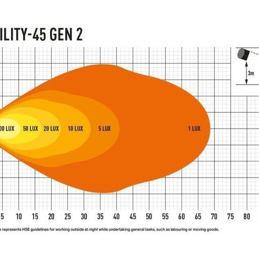 Alternative view of Utility 45 (with 'Slimline' )