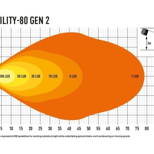 Alternative view of Utility 80 (with 'Slimline')