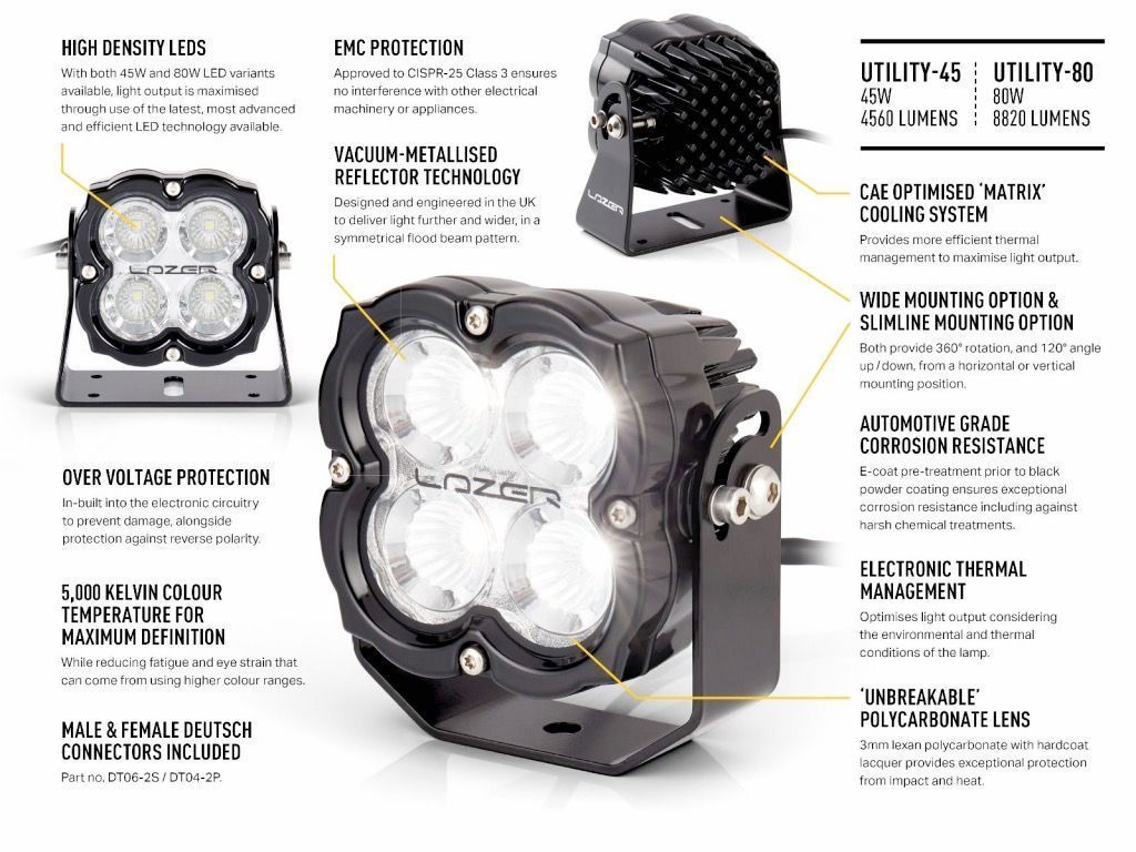 Lazer Utility 80 Gen2 Wide Mount Work Light - Image 6