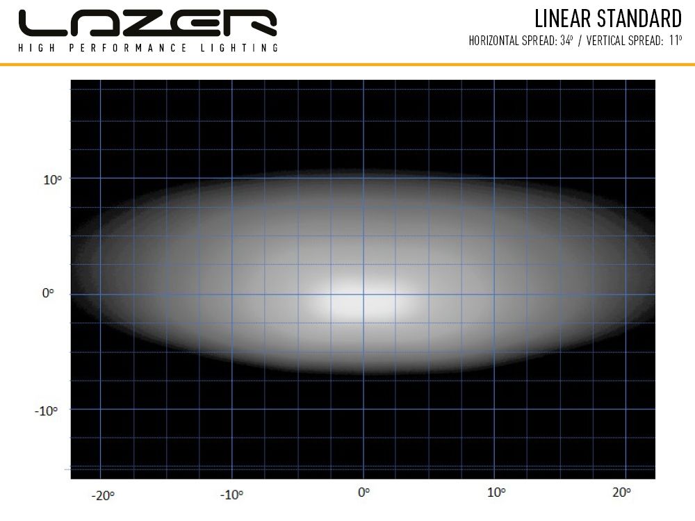 Farol Lazer Linear-6 - Imagem 6