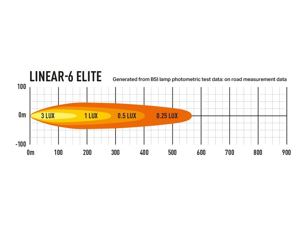 Faro Lazer Linear 6 Elite - Imagen 6