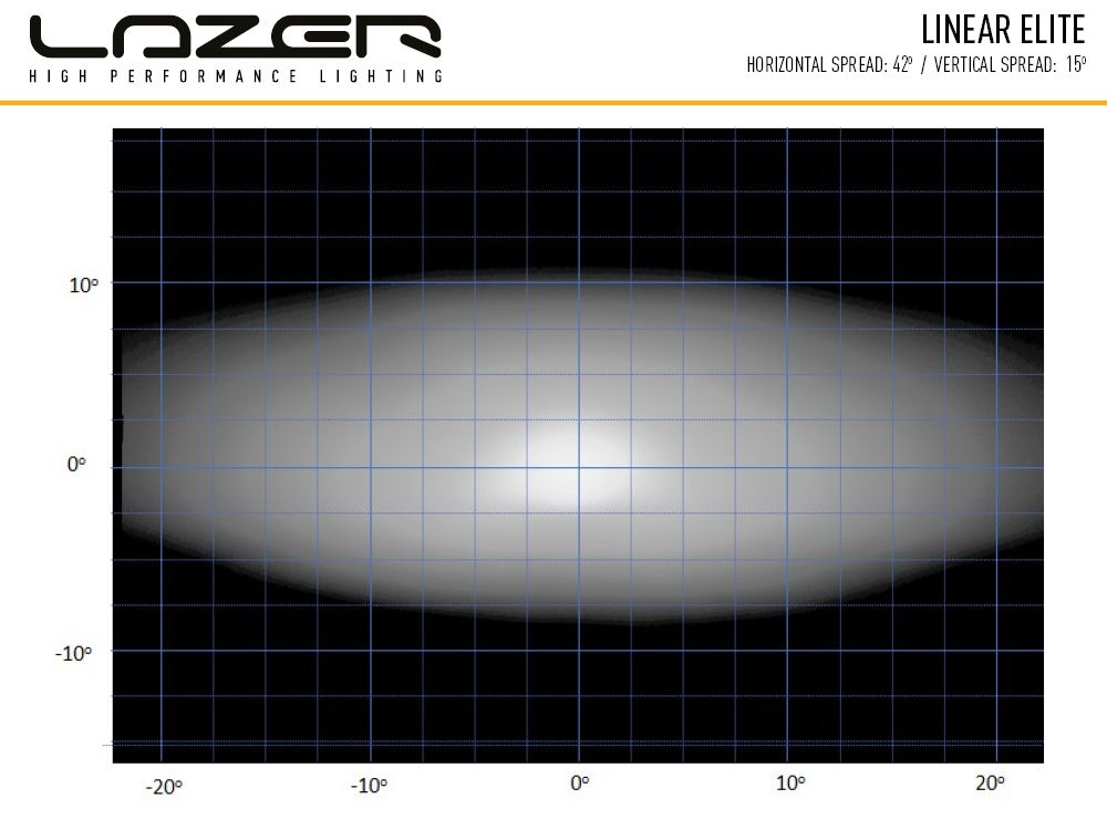 Faro Lazer Linear 6 Elite - Imagen 7