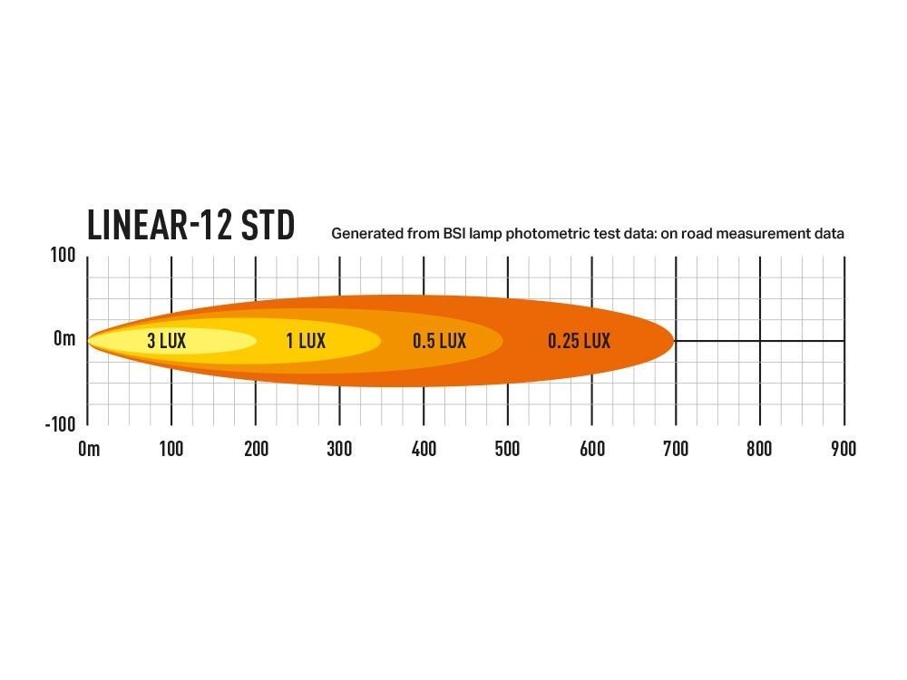 Linear-12 - Imagen 5