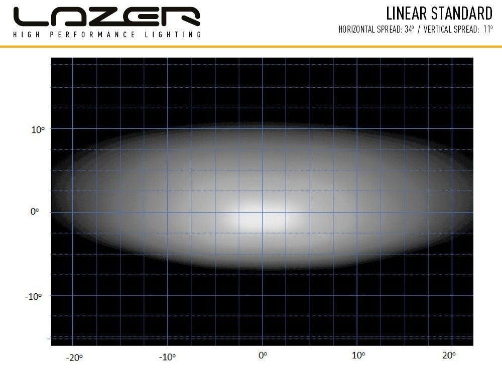 Linear-12 - Imagen 6