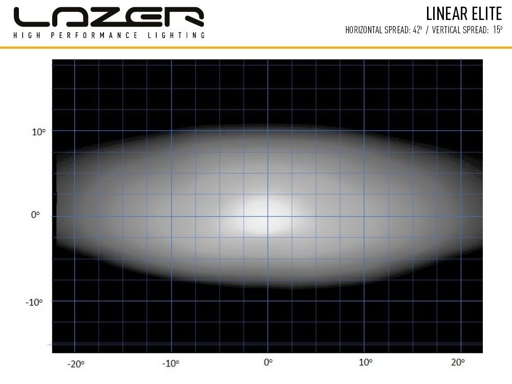 Lazer Linear 12 Elite Scheinwerfer – Bild 7