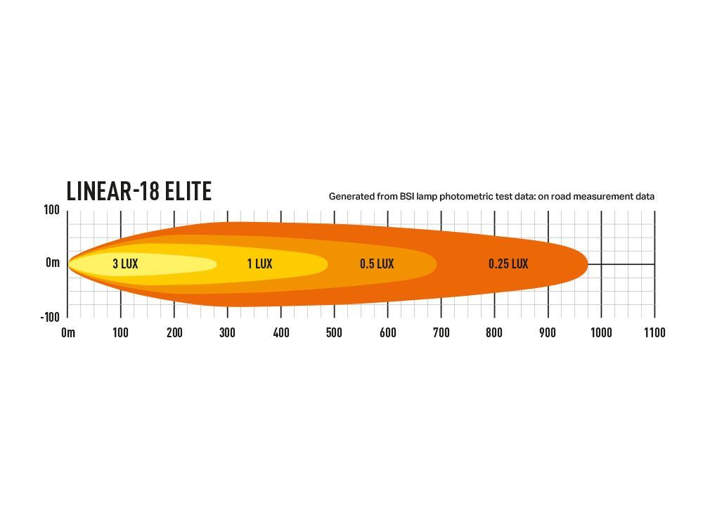 Faro Lazer Linear 18 Elite - Immagine 6
