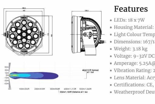 6.7" Faro 18 LED CANNON GEN 2