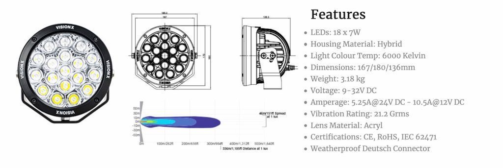 6.7" Faro 18 LED CANNON GEN 2