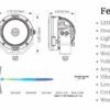 4.7" Faro SOURCE 40 WATT CANNON GEN 2