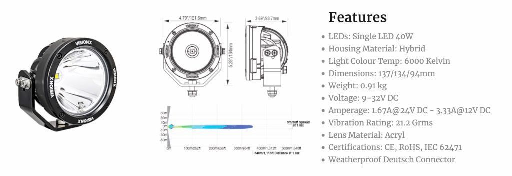 Farol de 4.7" FONTE 40 WATT CANNON GEN 2