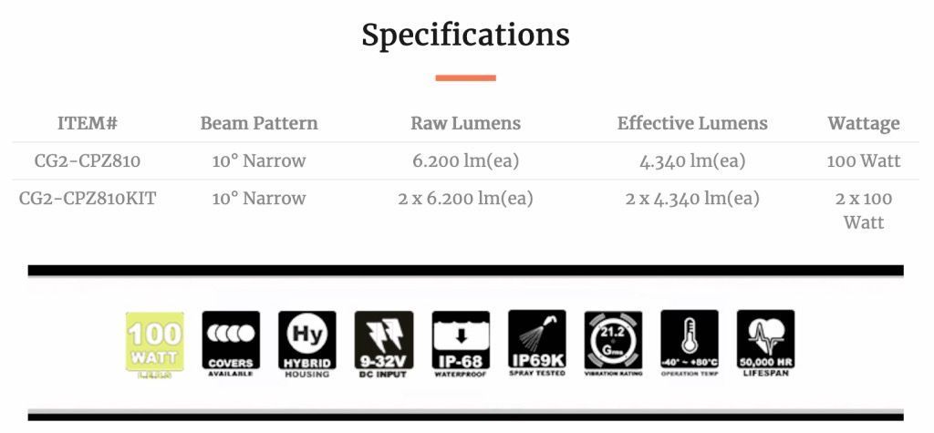 8.7" Faro SOURCE 120 WATT CANNON GEN 2 - Imagen 2