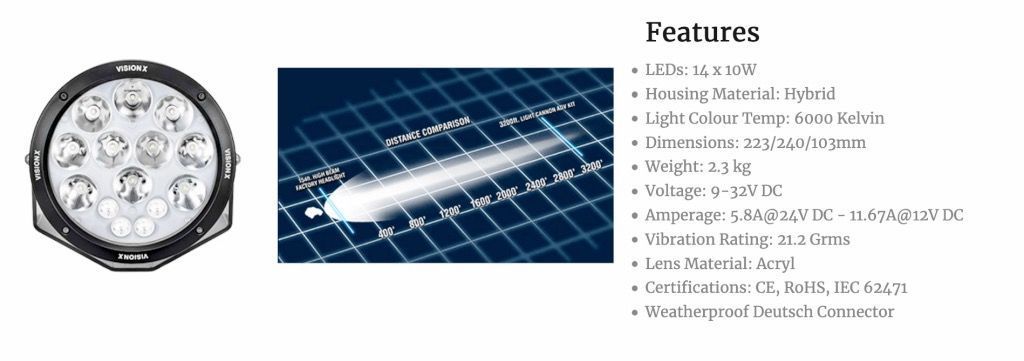 8.7" Faro CANNON ADVENTURE HALO 14 LED