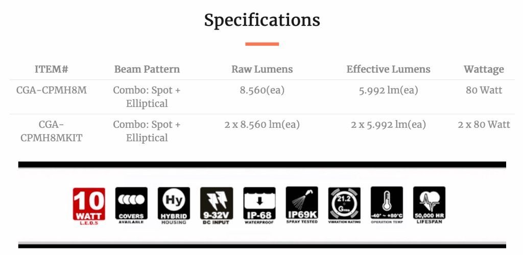 6.7" Faro CANNON ADVENTURE HALO 8 LED - Imagen 2