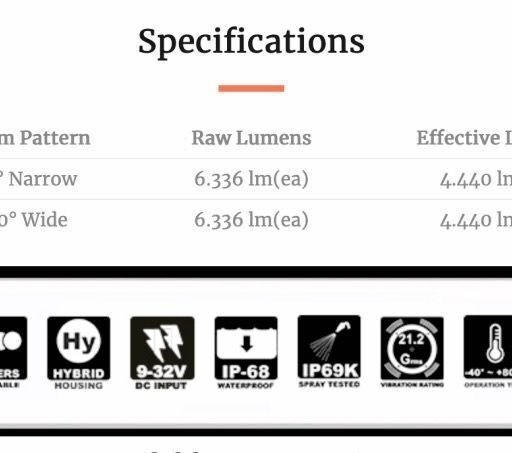 Alternative view of 6" TRANSPORTER XTREME 12 5W LED'S 10º HAZ ESTRECHA