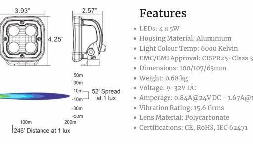 KIT VAN 2 DURALUX WERKLAMPEN 4 LED 10°