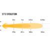 Faro a LED Lazer ST12 Evolution¹