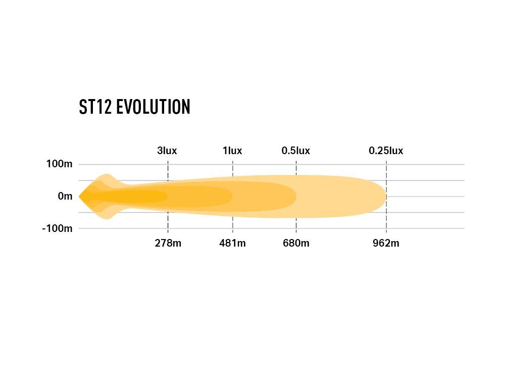 Faro a LED Lazer ST12 Evolution¹