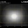 Faro a LED Lazer ST12 Evolution¹