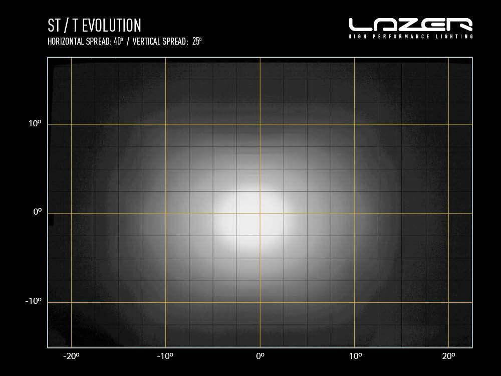Faro a LED Lazer ST12 Evolution¹