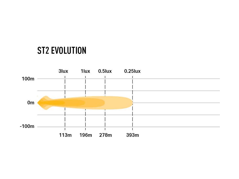 Lazer ST2 Evolution LED5 Scheinwerfer
