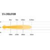 Faro Lazer ST4 Evolution LED5