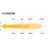 Faro Lazer T16 Evolution LED6