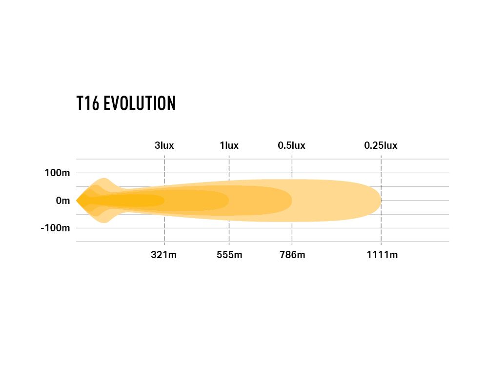 Faro Lazer T16 Evolution LED6