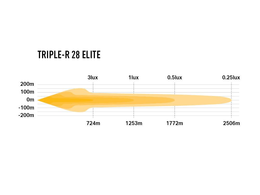 Lampada frontale a LED Lazer Triple-R 28 Elite Gen2 - Immagine 7