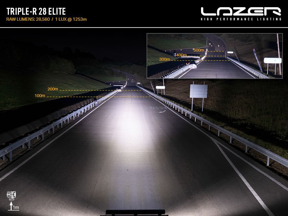 Lampada frontale a LED Lazer Triple-R 28 Elite Gen2 - Immagine 8