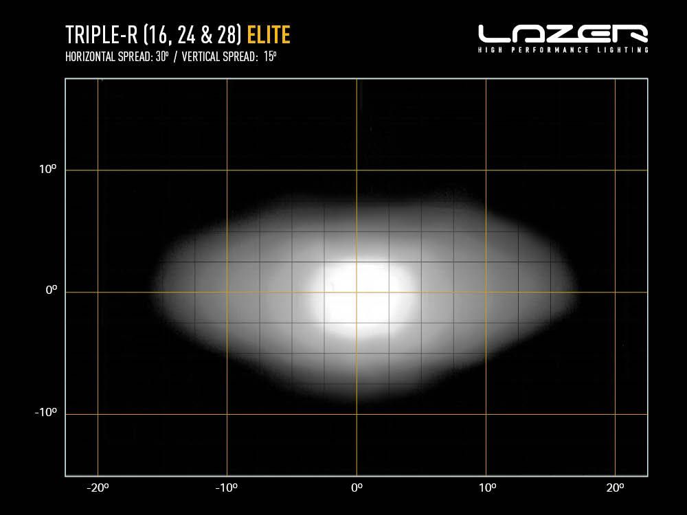 Faro anteriore a LED Lazer Triple-R 28 Elite Gen2 da 7 LED