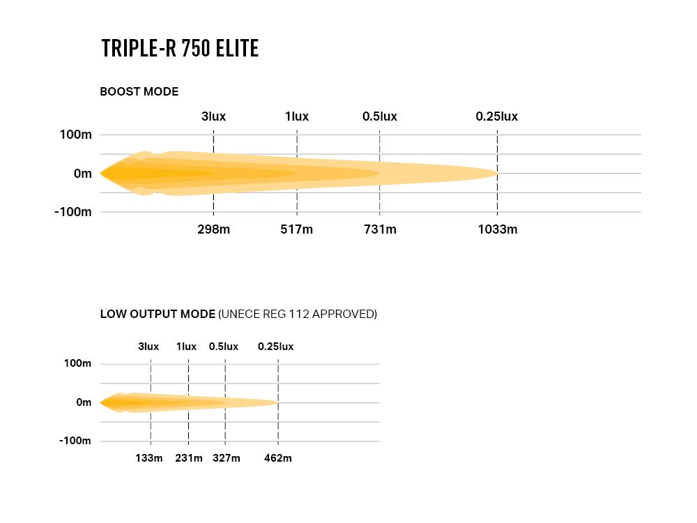 Faro Lazer Triple-R 7505