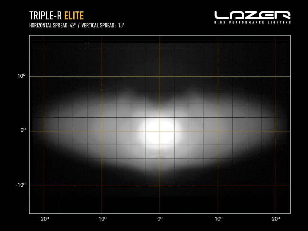 Faro Lazer Triple-R 7507