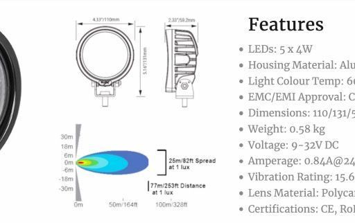 Werklamp RONDE VIJF 4-WATT LEDS 40° FLOOD BEAM