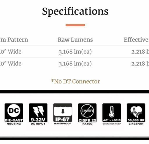 Alternatieve weergave van OVAL Werklamp Zes 5-Watt LED's 40° Flood Beam