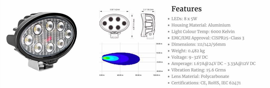 Faro de trabajo OVAL OCHO 5-WATT LEDS 40° HAZ FLOOD