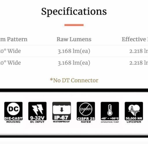 Alternative Ansicht der runden Arbeitsleuchte Sechs 5-Watt-LEDs 40° Flutlichtstrahl