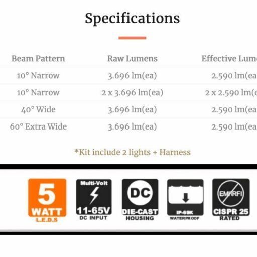 FARO DA LAVORO DURALUX 6 LED 60°