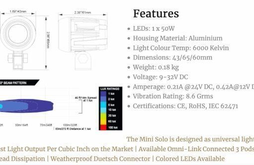 1.7" MINI SOLO BLACK 5W LED POD 10° HAZ ESTRECHA