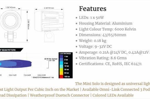 1.7" MINI SOLO SINGLE 5-WATT LED 10° HAZ ESTRECHA AZUL