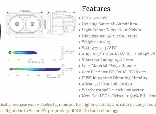 OPTIMUS CUADRADO CHROME 2 10W LEDS 10° HAZ ESTRECHA