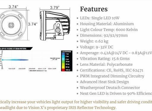 OPTIMUS REDONDO WHITE 1 10W LED 20° MEDIUM