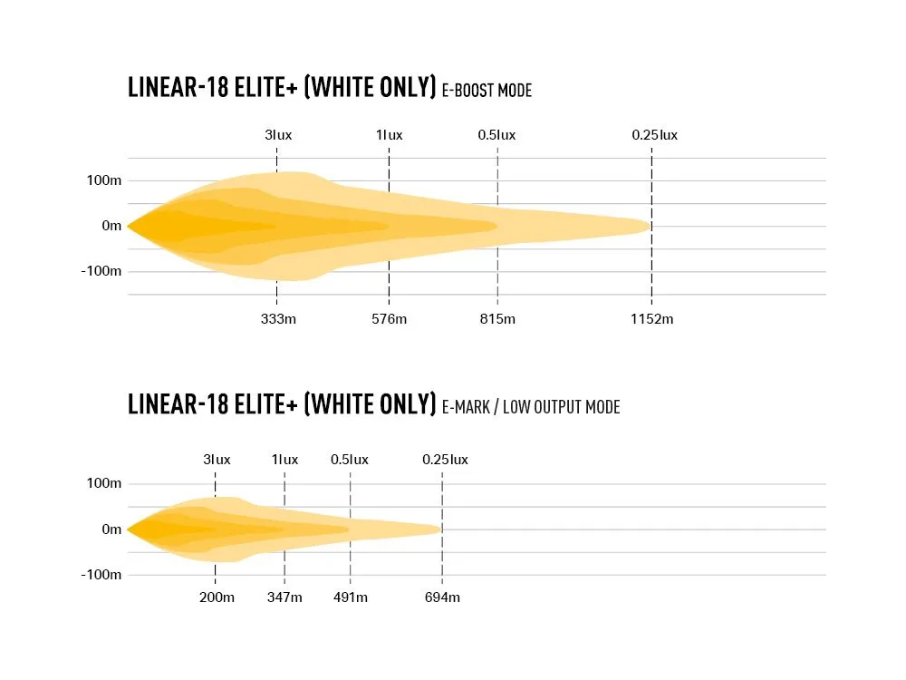 Faro Lazer Linear 18 Elite Plus - Immagine 7