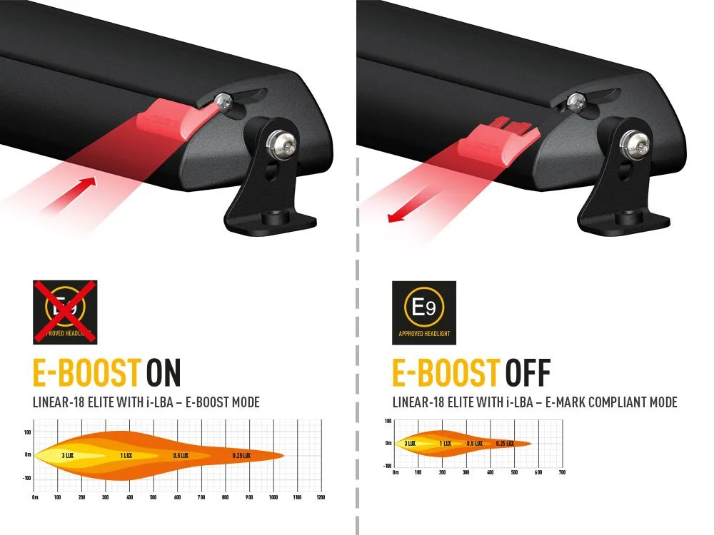 Faro Lazer Linear-18 Elite i-LBA - Image 7