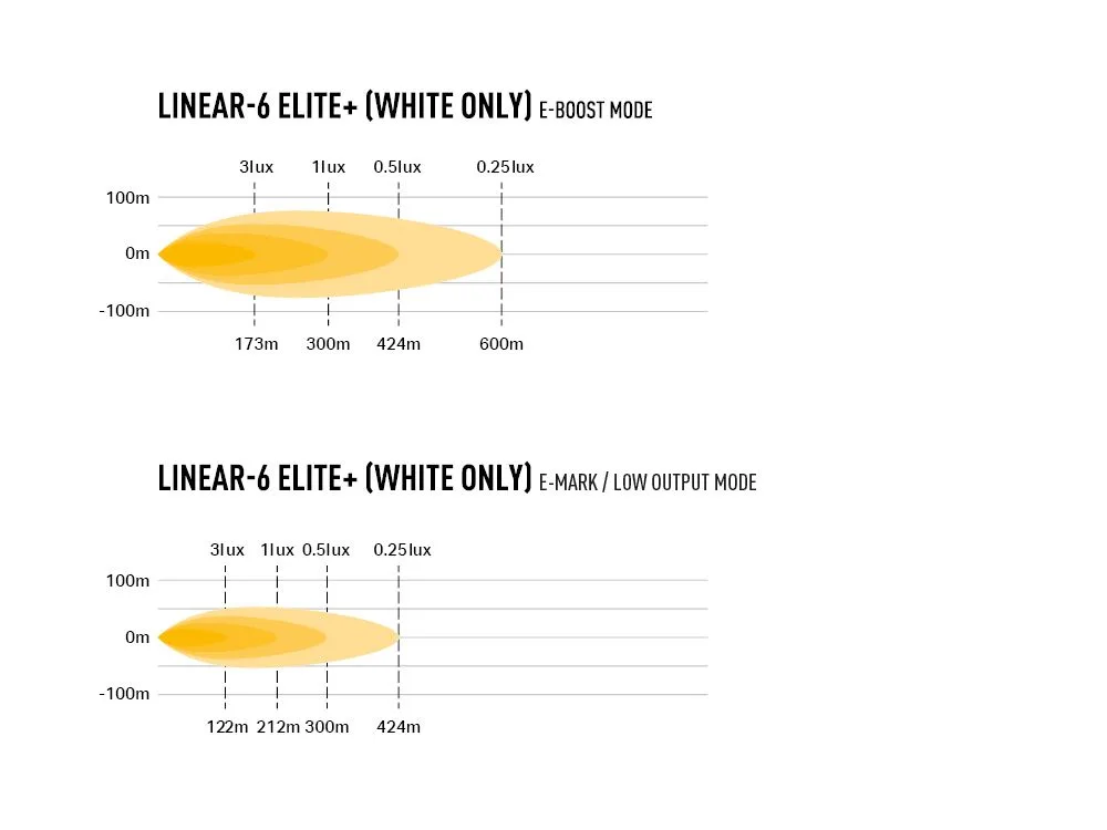 Faro Lazer Linear 6 Elite Plus - Imagen 6