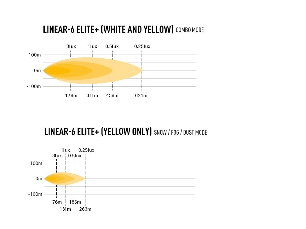 Faro Lazer Linear 6 Elite Plus - Imagen 7